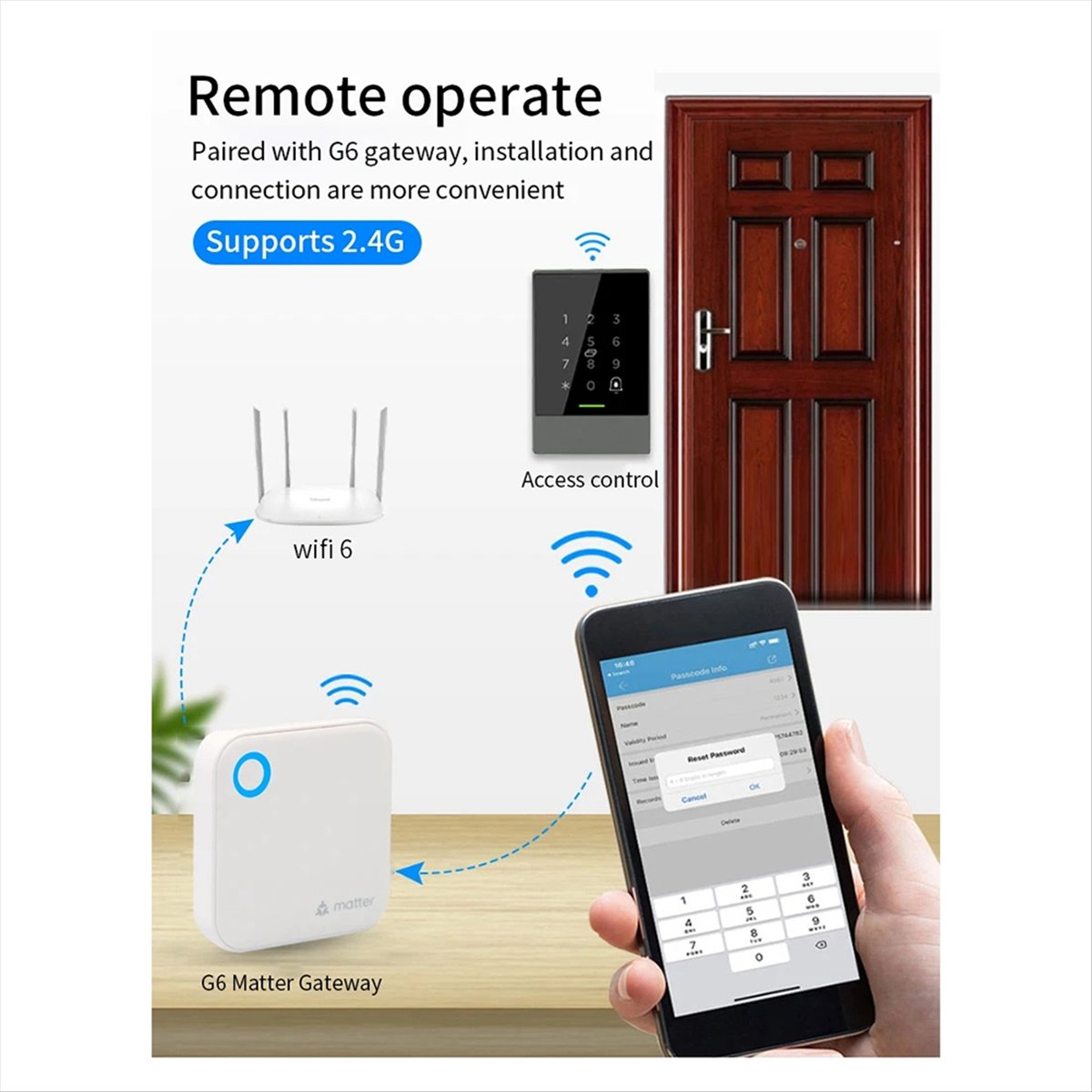 Smart Home Router - TTLOCK G6 Smart Matter Gateway, дистанционное