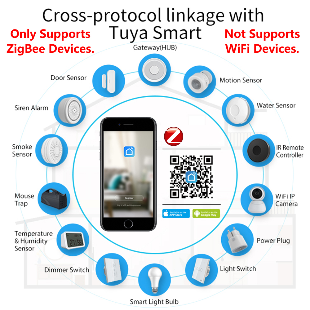 Межсетевой хаб HomeKit ZigBee, – обзор и цена Smart Home Group