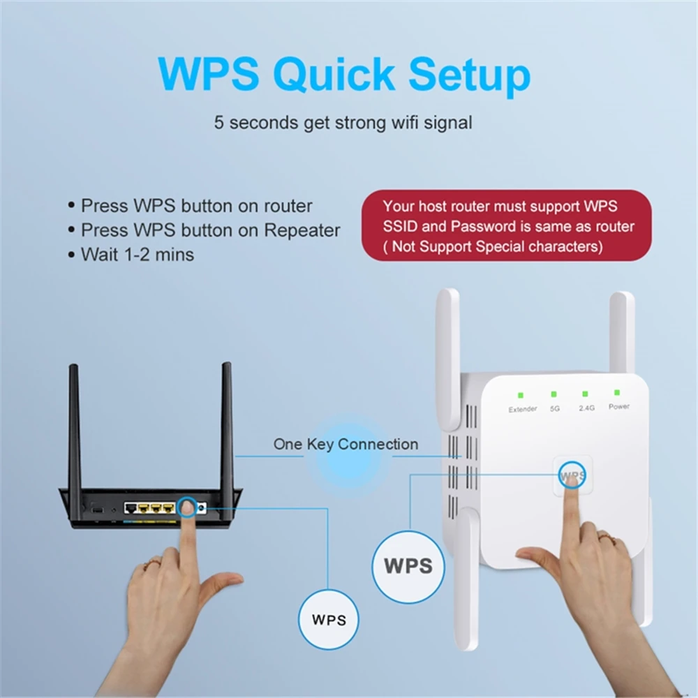 Усилитель Wi-Fi сигнала 1200 М – обзор и цена Smart Home Router