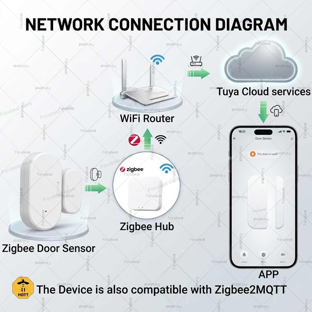 Датчик открытия/закрытия двери – обзор и цена Smart Home Mqtt