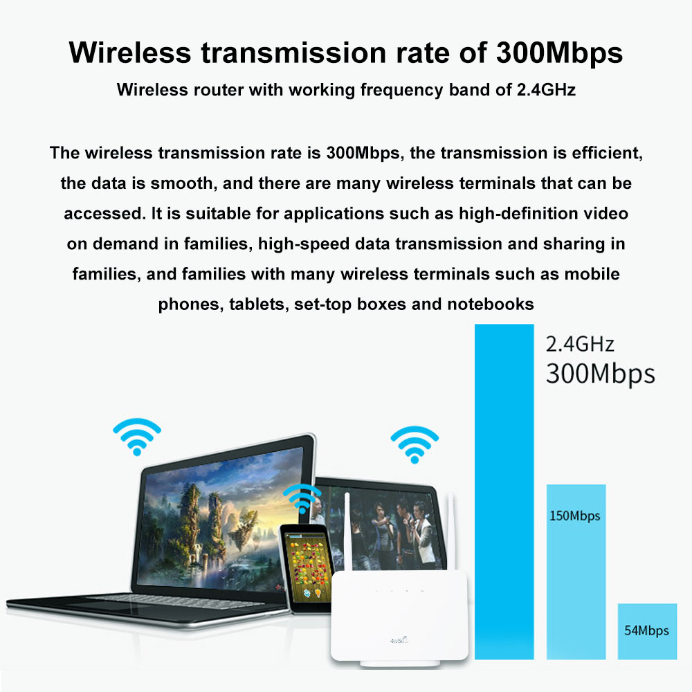 TIANJIE 4G CP106 Wi-Fi-маршрут – обзор и цена Smart Home Router