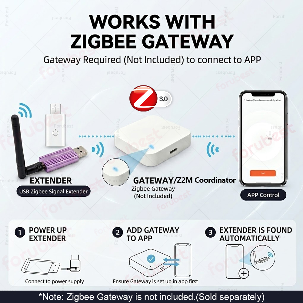 Усилитель сигнала Zigbee 3.0 U – обзор и цена Smart Home Mqtt