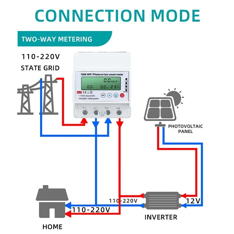 4-фазный 1-100А WiFi Умный сче – обзор и цена Smart Home Project