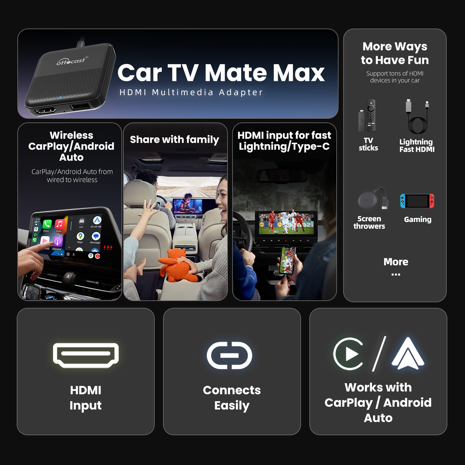 OTTOCAST Express Беспроводной  – обзор и цена Smart Home Tv