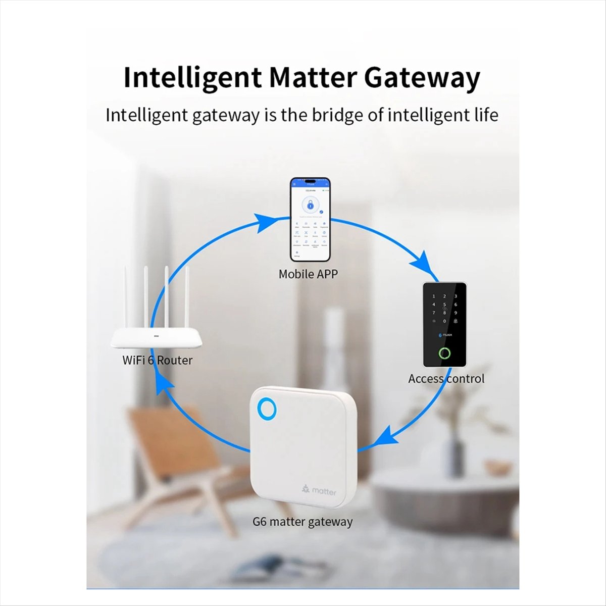 A99X TTLOCK G6 Умный шлюз Matt – обзор и цена Smart Home Router