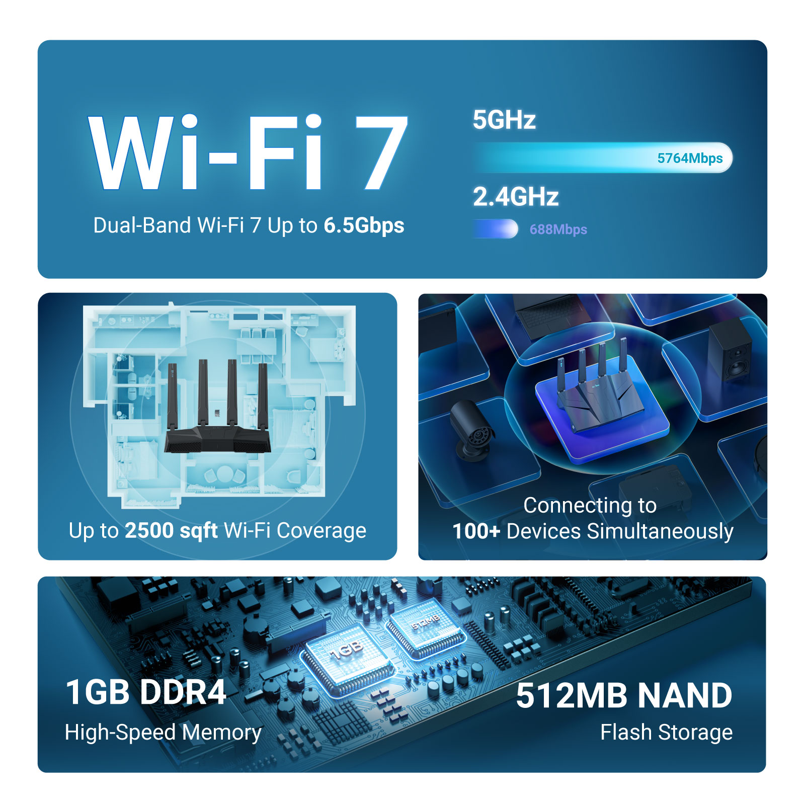 GL.iNet GL-BE6500 (Flint 3e) Д – обзор и цена Smart Home Router
