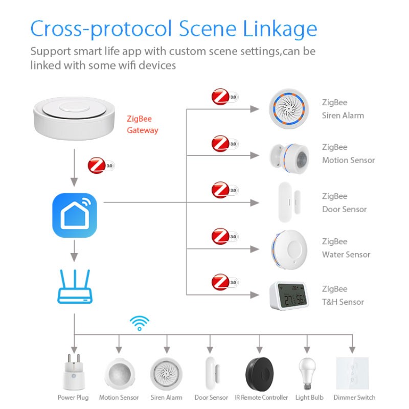 Умный шлюз Tuya ZigBee Homekit – обзор и цена Smart Home Group