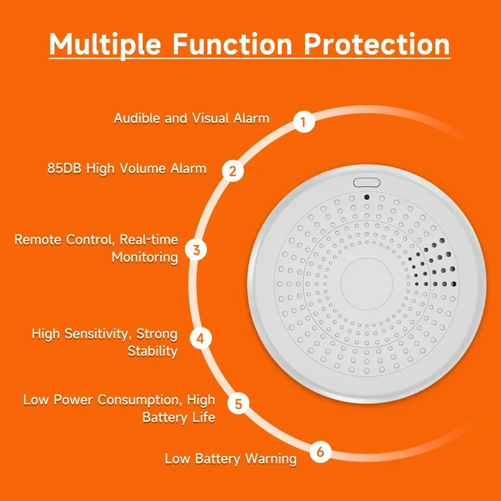 Детектор дыма 2-в-1 Zigbee CO  – обзор и цена Smart Home Mqtt
